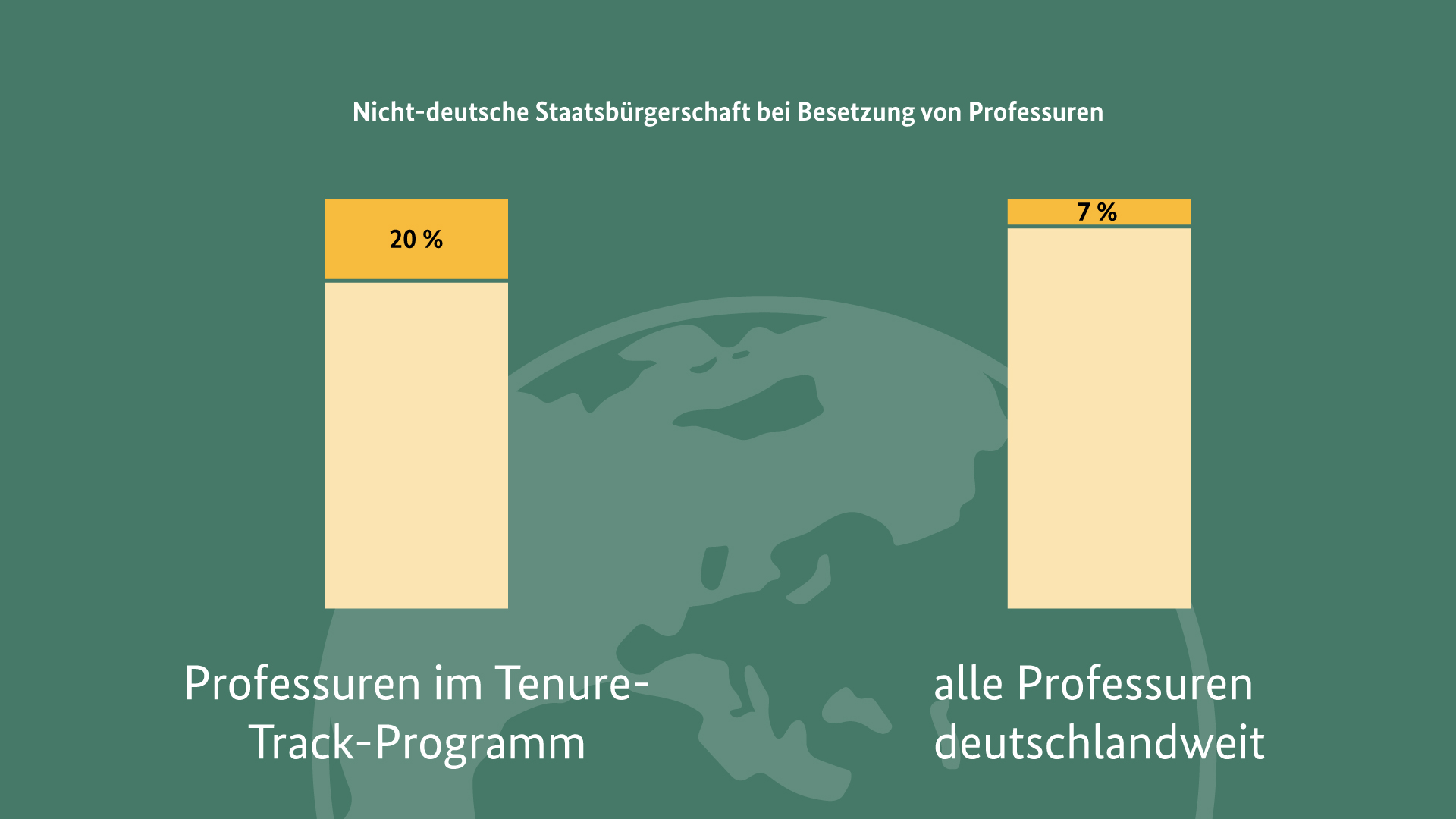 Grafik Professuren