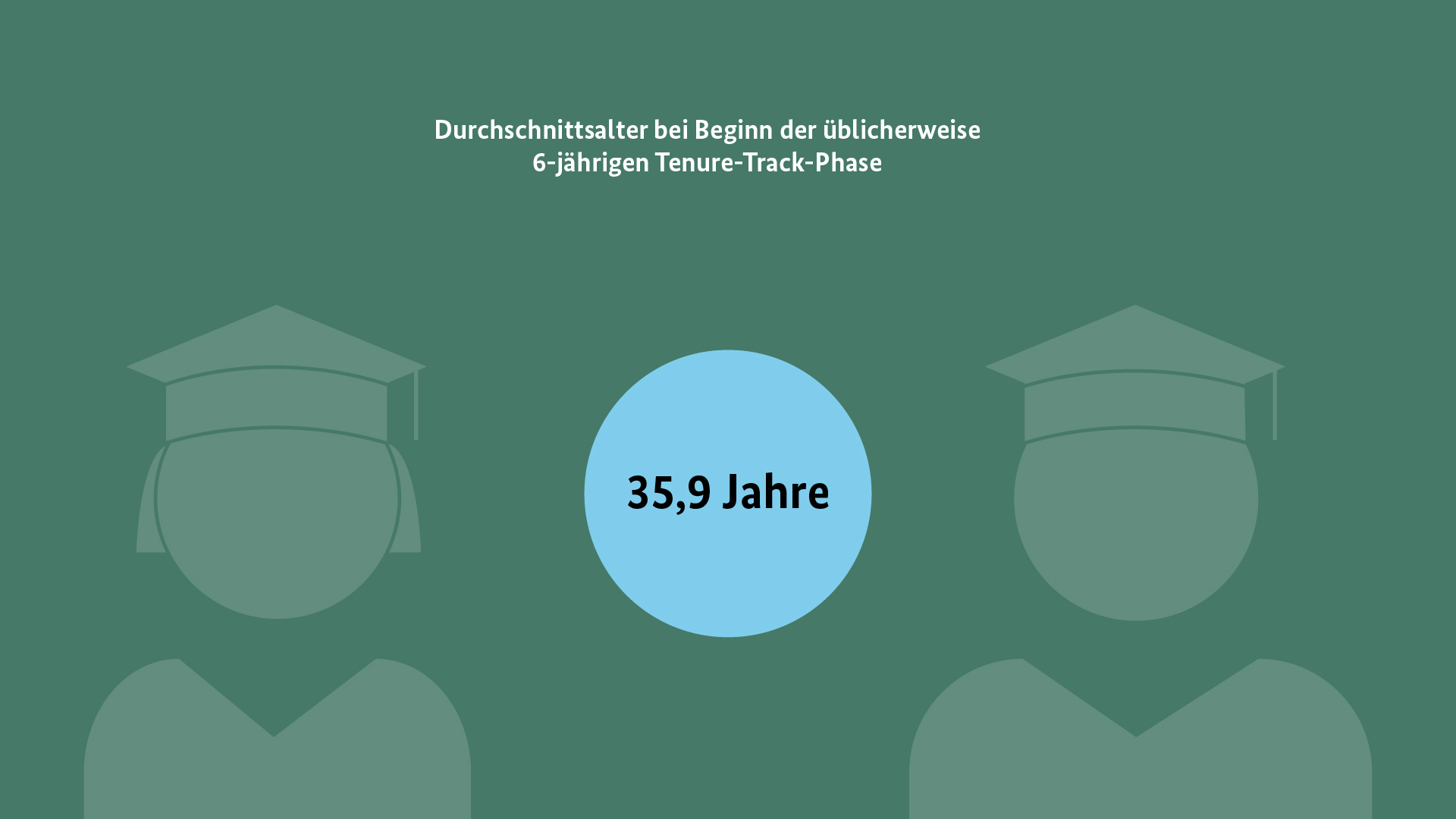 Das Bild zeigt eine Grafik.