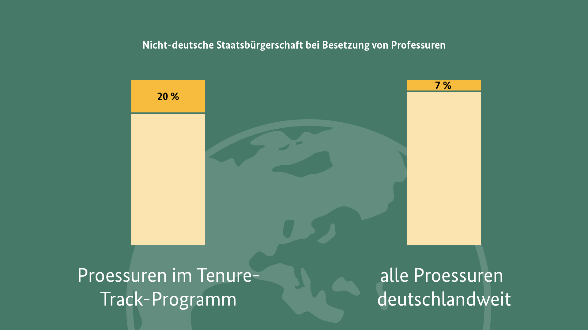 Das Bild zeigt eine Grafik.