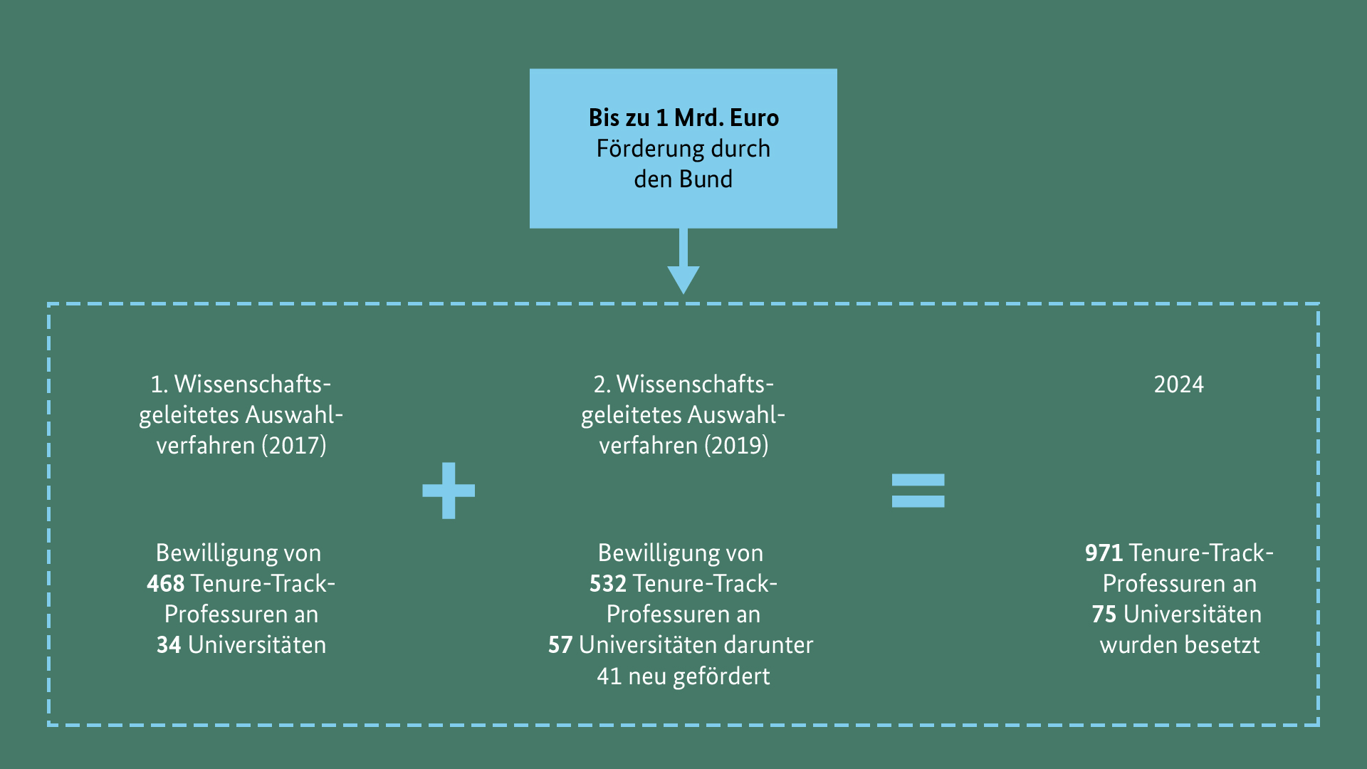 Das Bild zeigt eine Grafik.